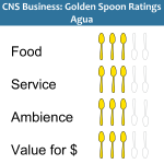 Golden Spoons Review: Agua Golden Spoons Review: Agua
