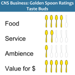 Golden Spoons Review: Taste Buds Golden Spoons Review: Taste Buds