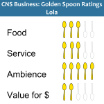 Golden Spoons Review: Lola Golden Spoons Review: Lola