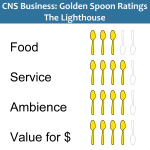 Golden Spoons Review: The Lighthouse Golden Spoons Review: The Lighthouse