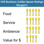 Golden Spoons Review: Morgan’s Golden Spoons Review: Morgan’s