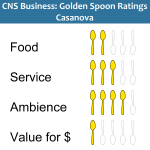 Golden Spoons Review: Casanova Golden Spoons Review: Casanova