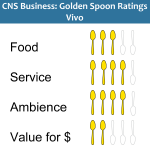 Golden Spoons Review: Vivo Golden Spoons Review: Vivo