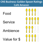 Golden Spoons Review: Café Amazon Golden Spoons Review: Café Amazon