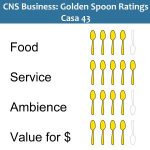 Golden Spoons Review: Casa 43 Golden Spoons Review: Casa 43