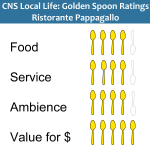 Golden Spoons Review: Ristorante Pappagallo Golden Spoons Review: Ristorante Pappagallo